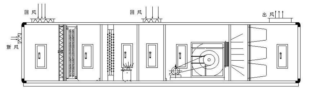 通常净化机组空气处理功能段有新风段,混合段,表冷段,加热段,加湿段