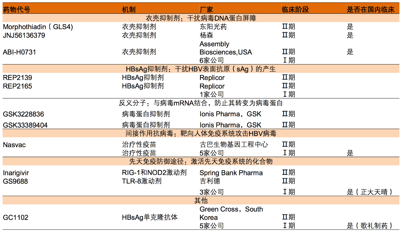 慢性乙肝我国100亿元终端市场若实现治愈将突破1500亿