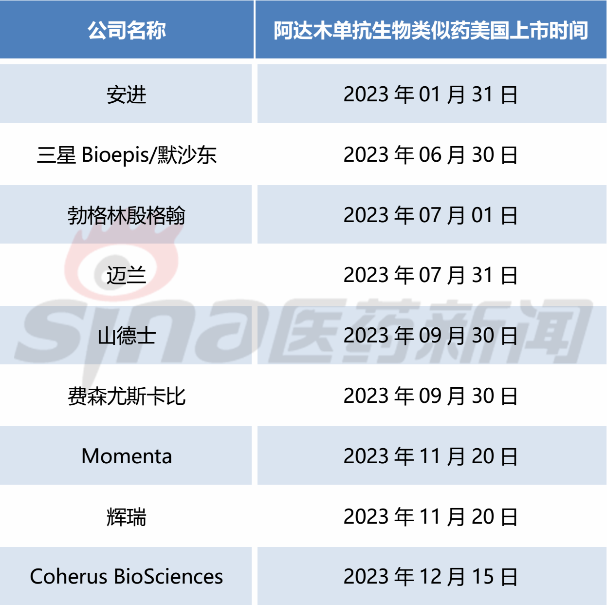 国内首个阿达木单抗生物类似药获批上市!