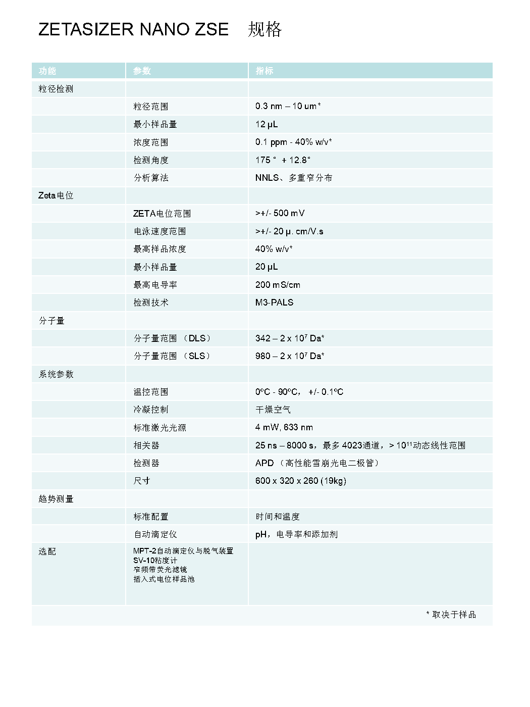 马尔文 纳米粒度及Zeta电位分析仪 动态光散射