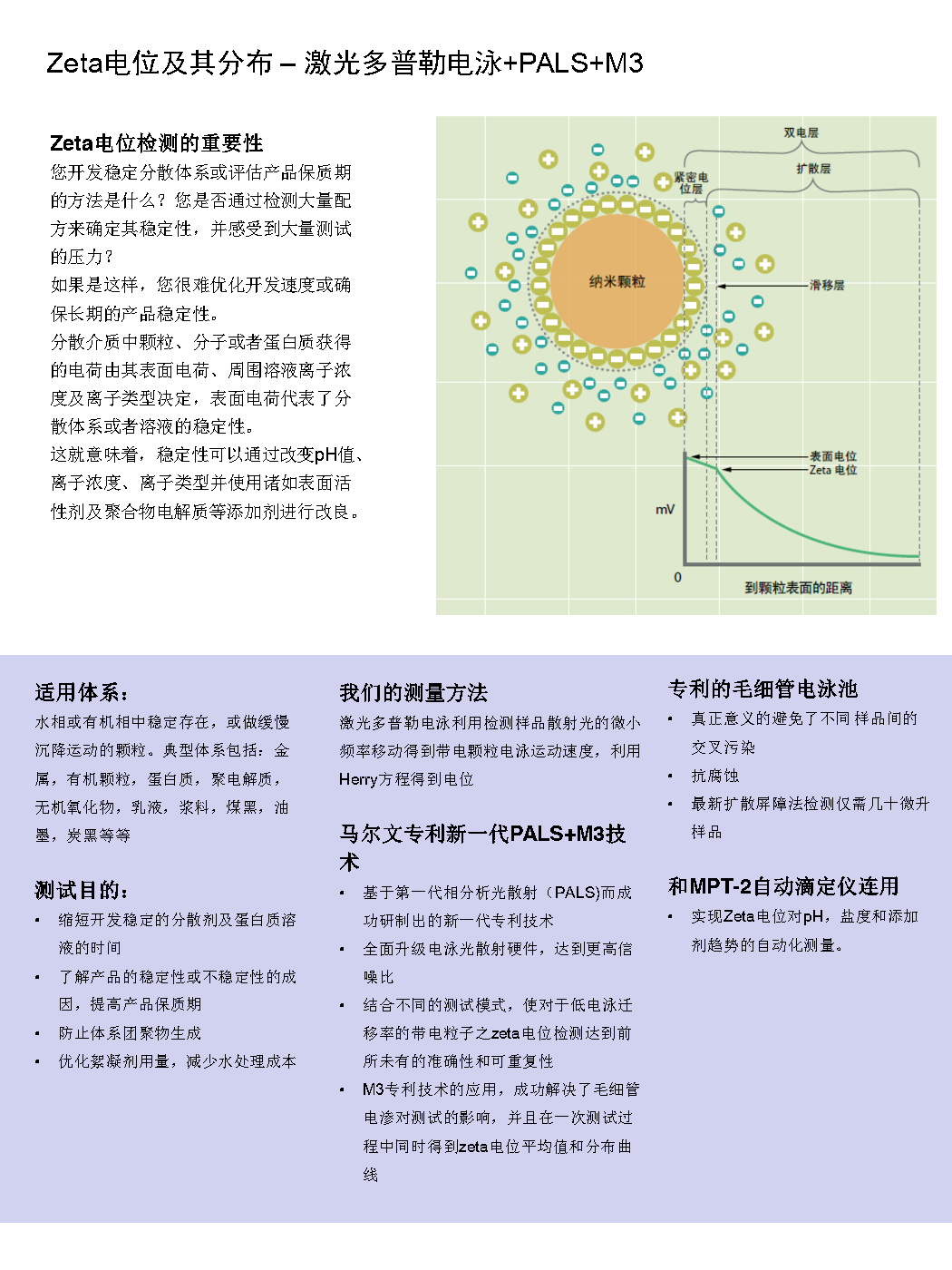 马尔文 纳米粒度及Zeta电位分析仪 动态光散射