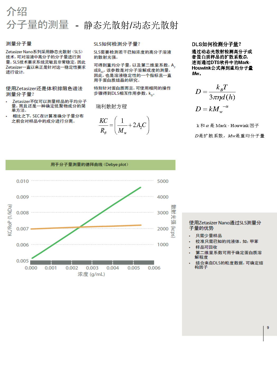 马尔文 纳米粒度及Zeta电位分析仪 动态光散射