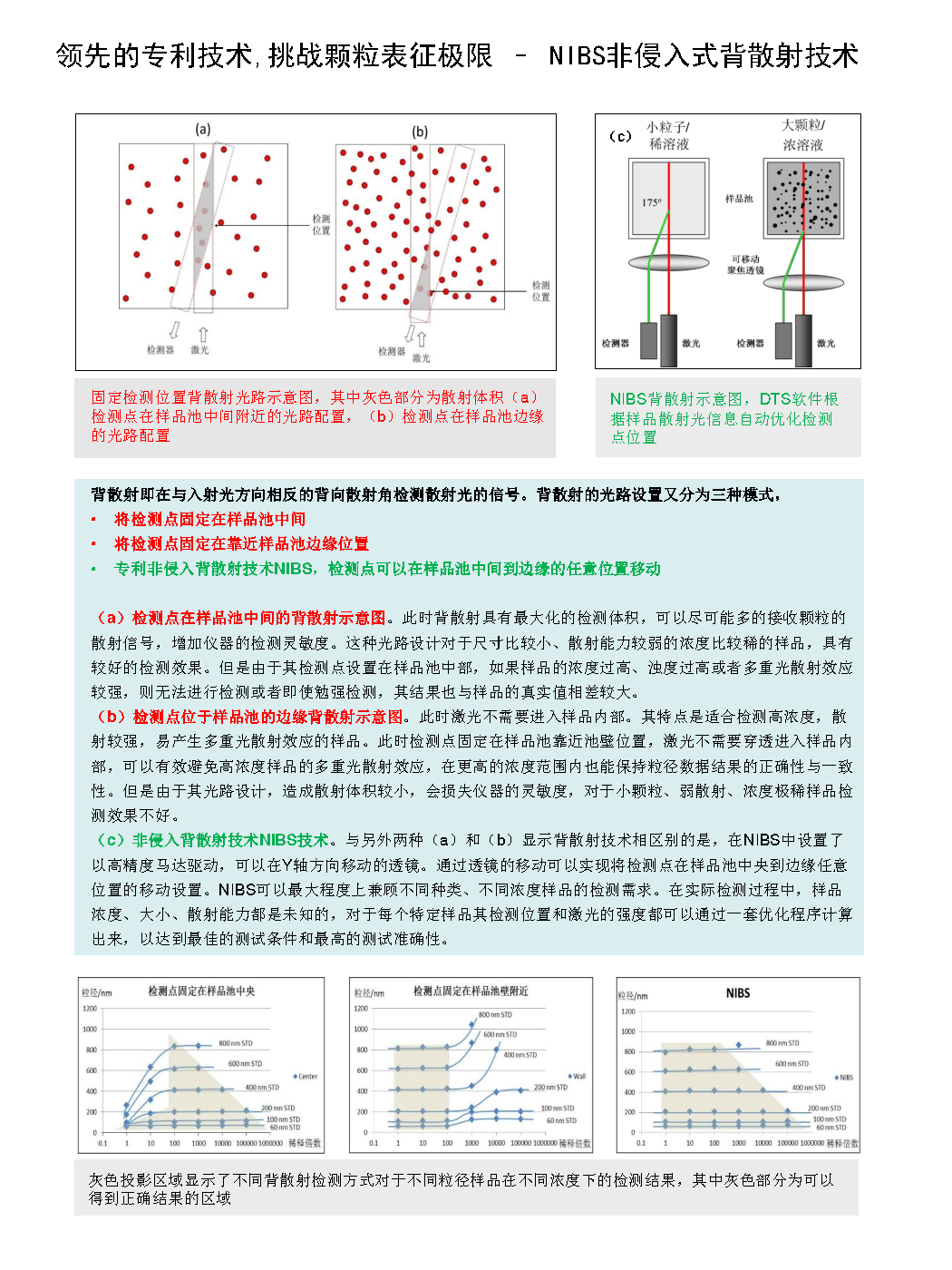 马尔文 纳米粒度及Zeta电位分析仪 动态光散射