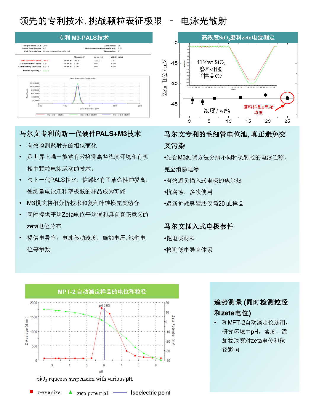 马尔文 纳米粒度及Zeta电位分析仪 动态光散射
