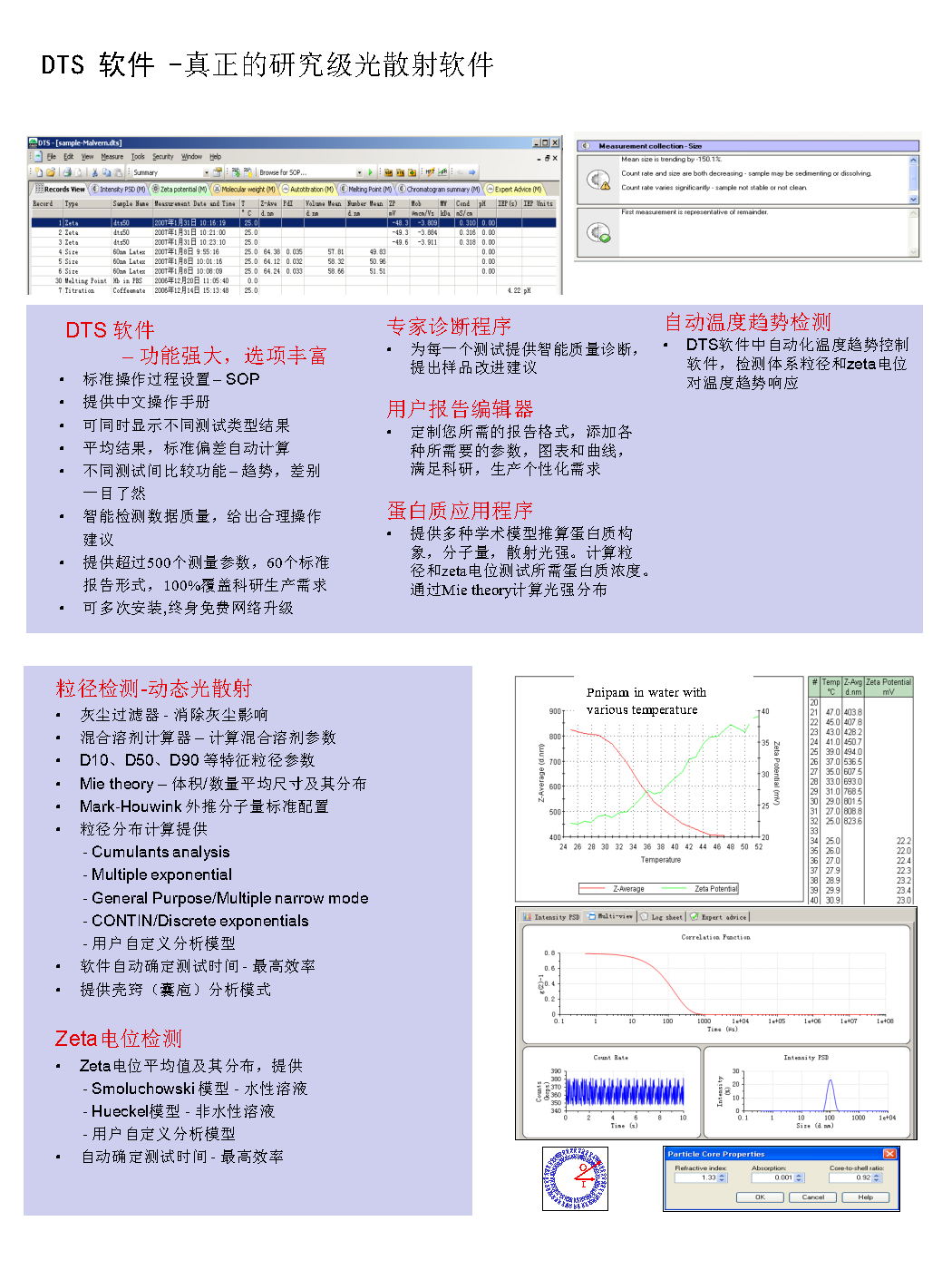 马尔文 纳米粒度及Zeta电位分析仪 动态光散射