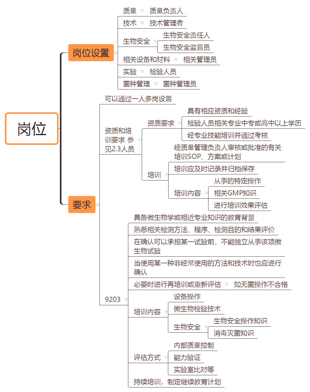 领读2023版GMP指南（2）：微生物实验室人员资质和培训要求