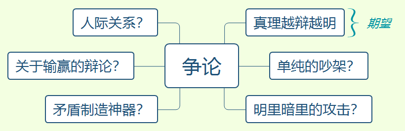 质量人成长笔记（1）：重新认识争论