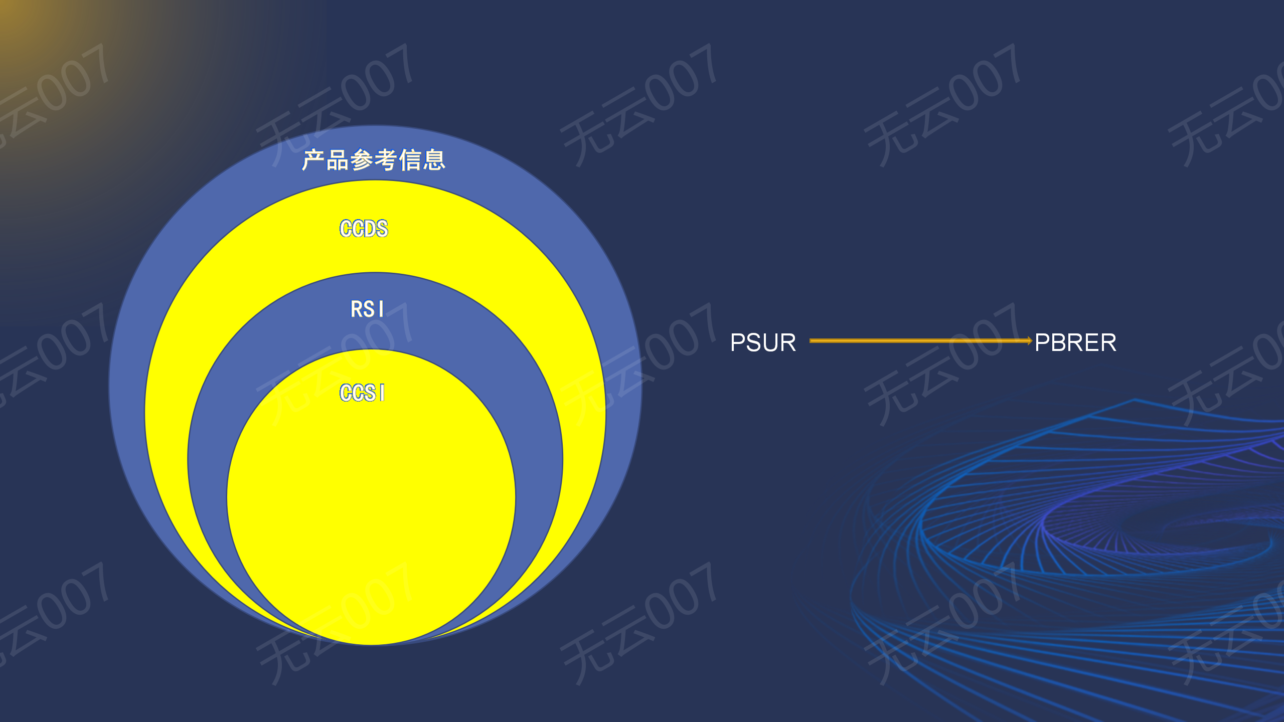 GVP三部曲：定期安全性更新报告十大学习攻略