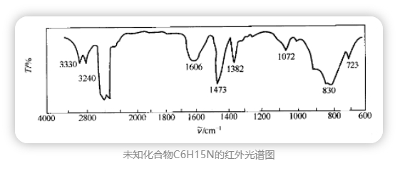 一文读懂红外光谱图