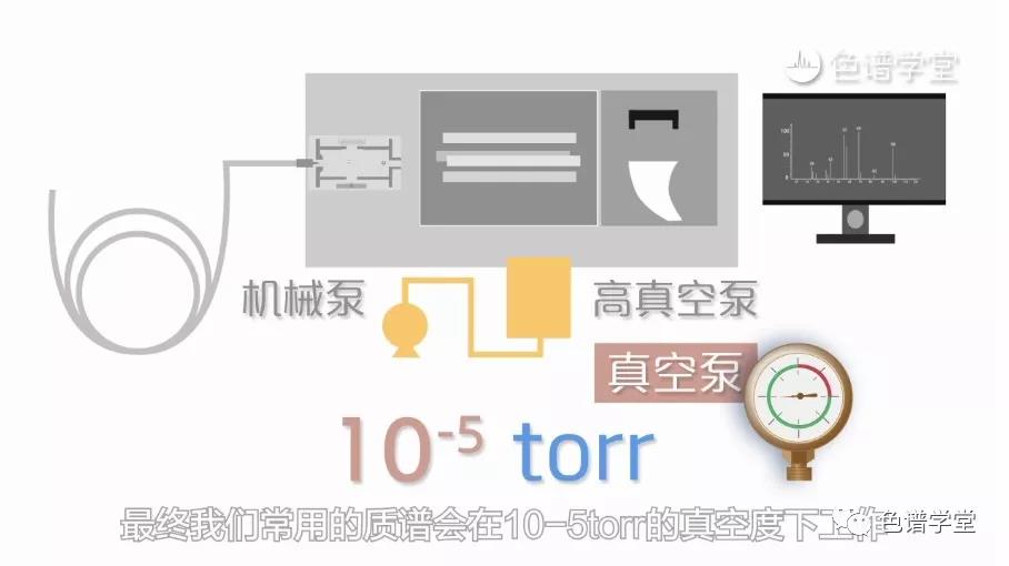 使用质谱，你必须了解的质谱基本构造