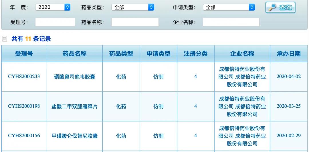 60 亿大品种,抗流感“一哥”奥司他韦的故事