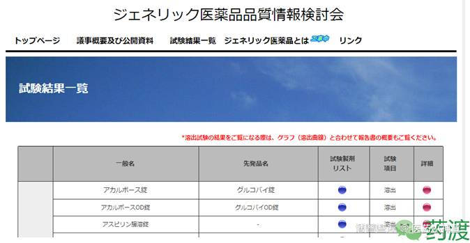 日本药学文献检索方法