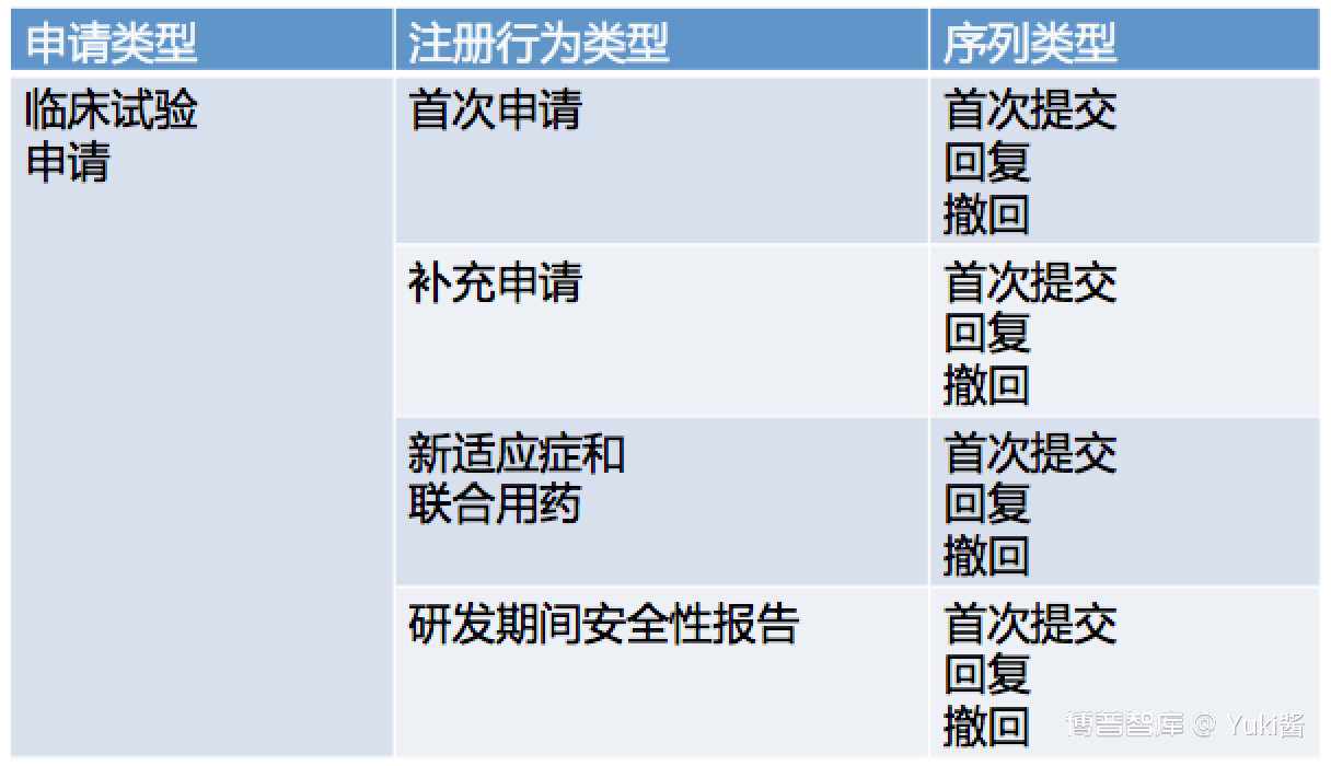 了解 eCTD，看这篇文章就够了！