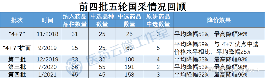 第五批国家集采所有高质量文章，一次性看个够