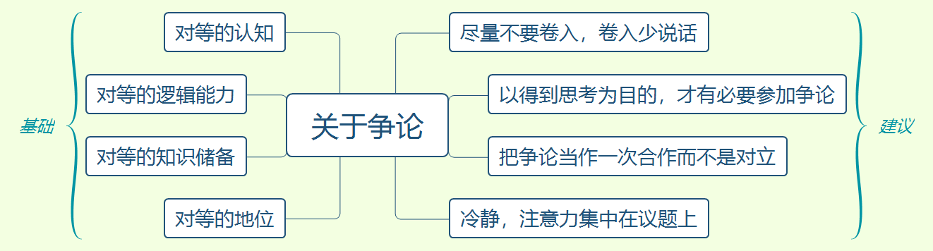 质量人成长笔记（1）：重新认识争论