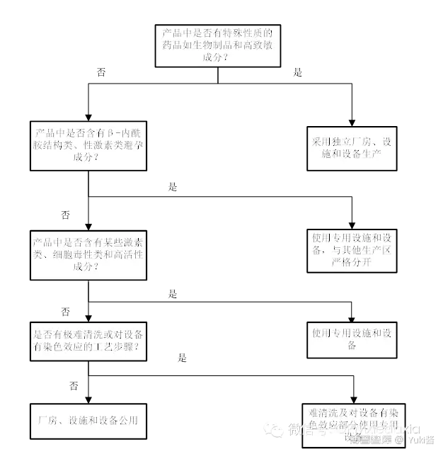 应用实例篇——多产品共线风险评估参考模板
