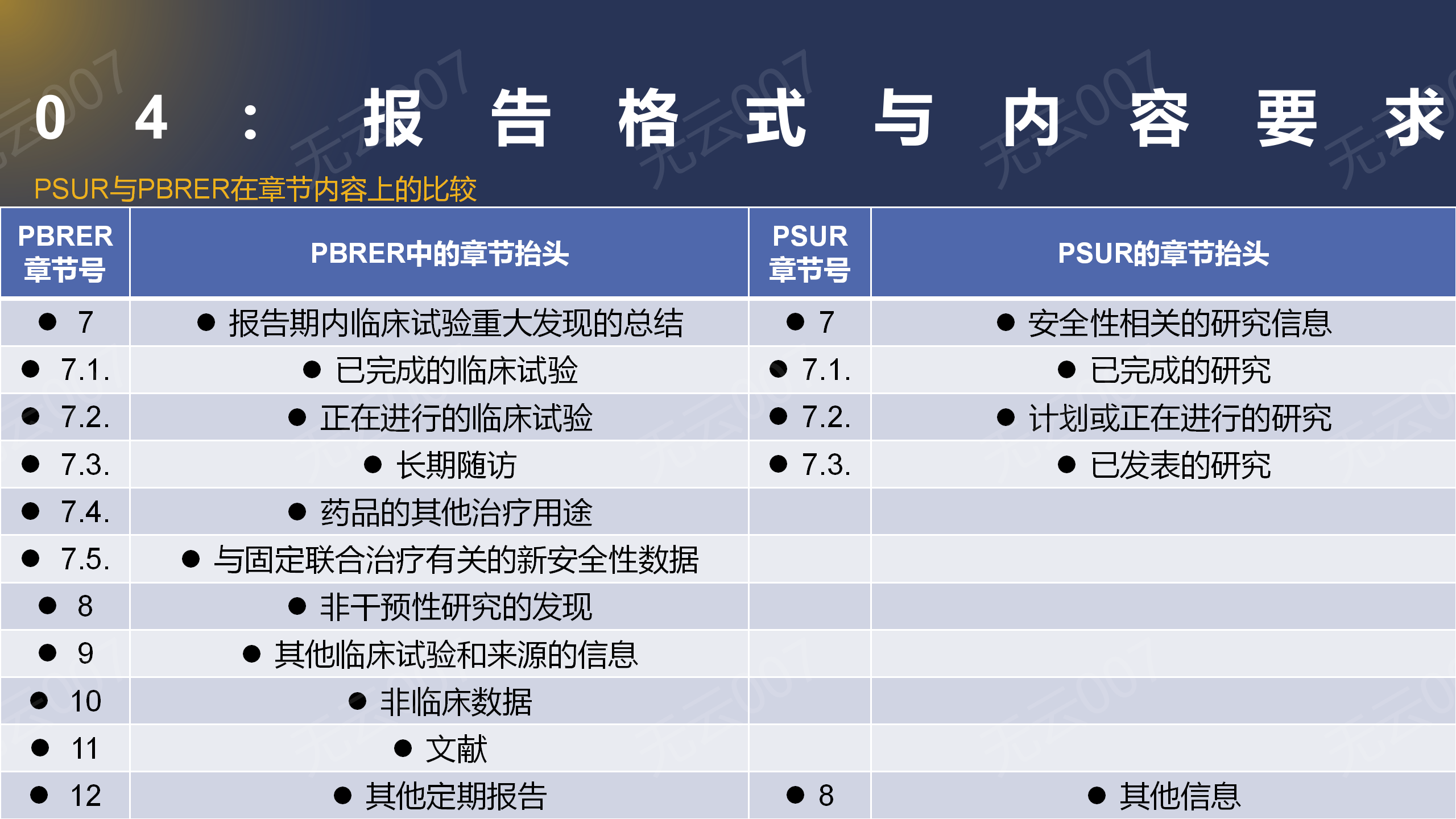 GVP三部曲：定期安全性更新报告十大学习攻略