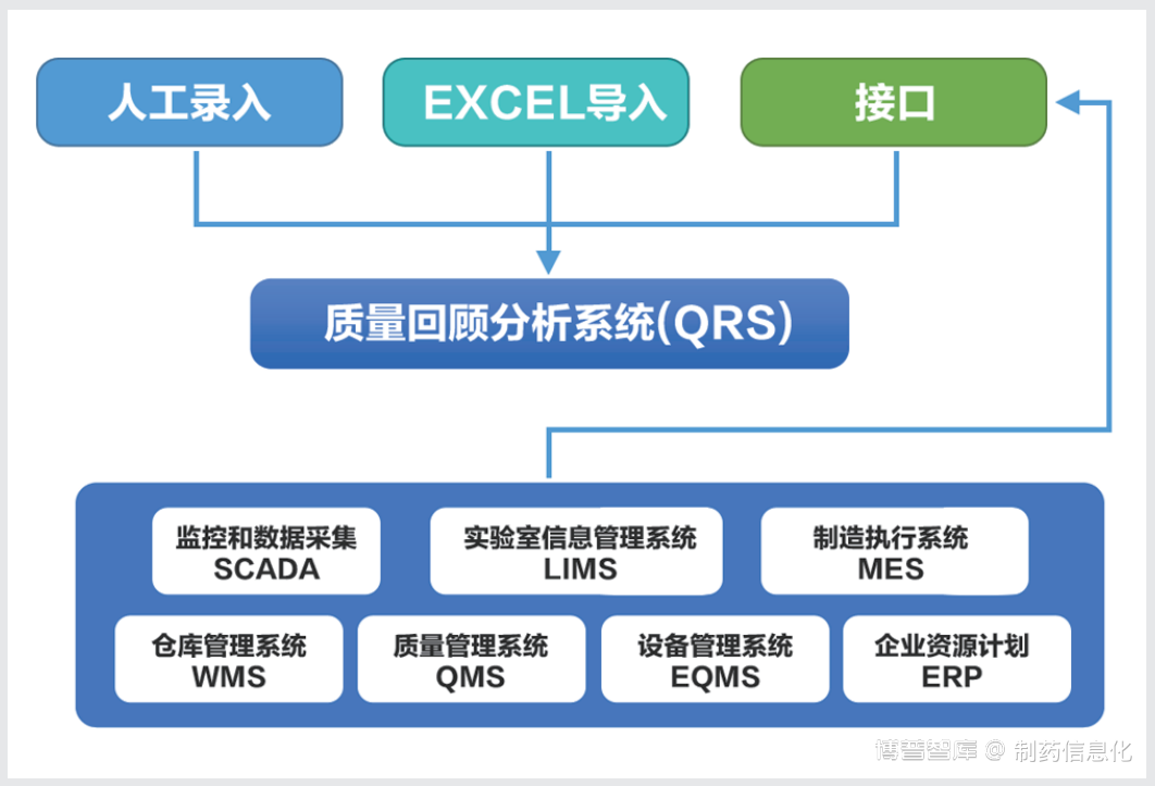 持续工艺确认和产品年度质量回顾分析