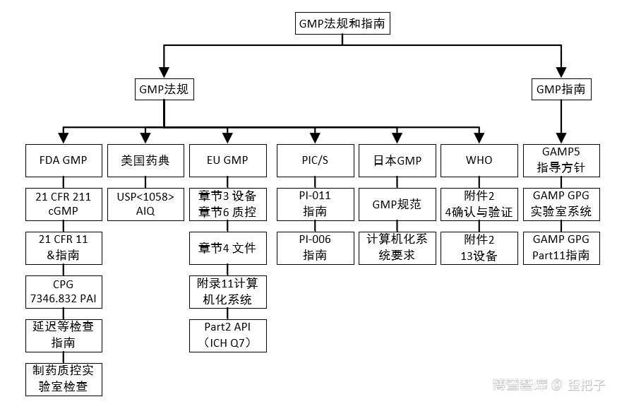 歪读推荐：数据——当CSV演进到CSA