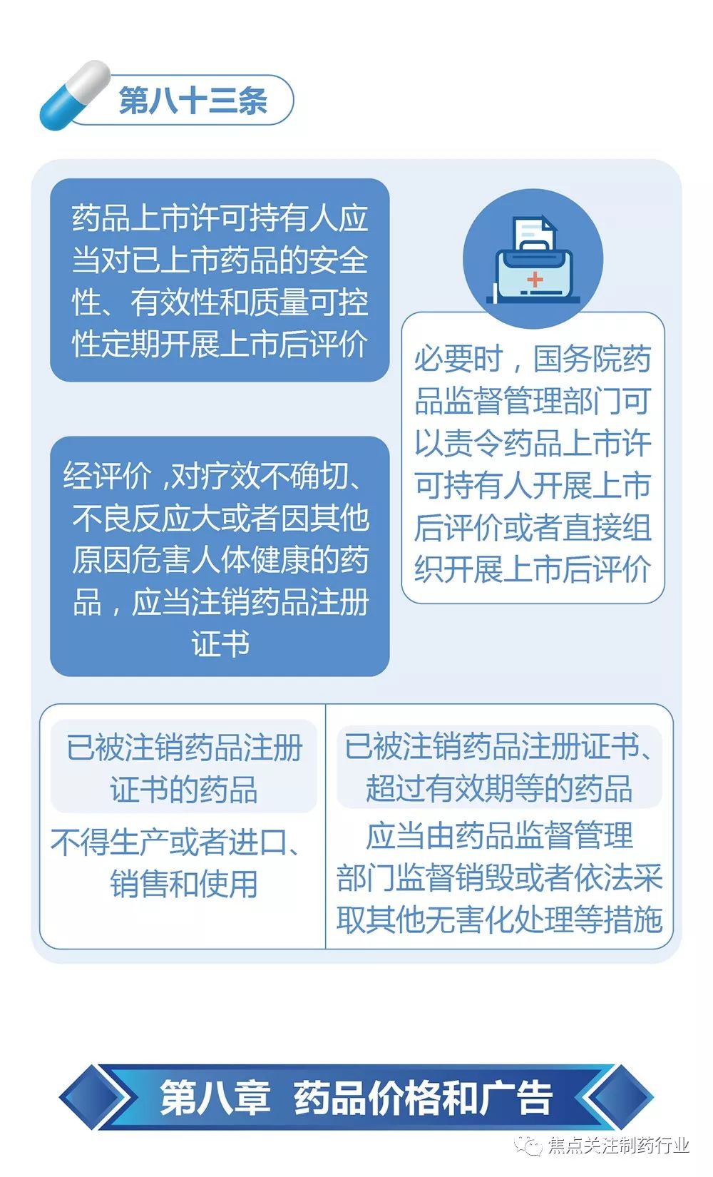 图解政策：新修订的《中华人民共和国药品管理法》全文来了（三）