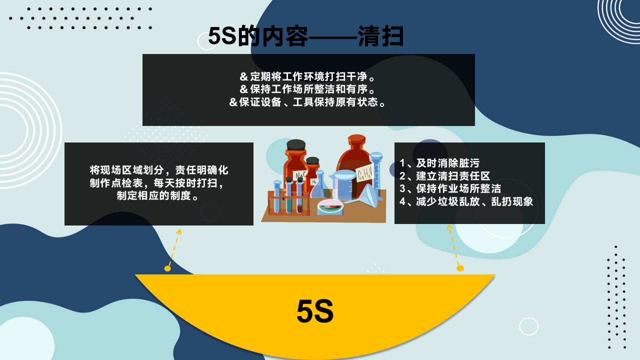 实验室5s管理培训