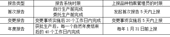 一文掌握MAH生产质量管理报告撰写
