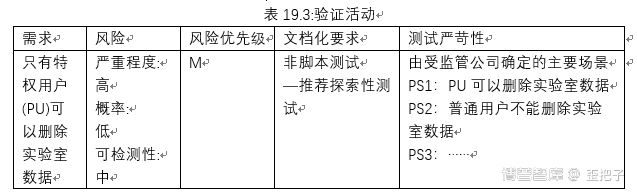 ISPE GPG DI b D 附录S2 -CSA（4-完）