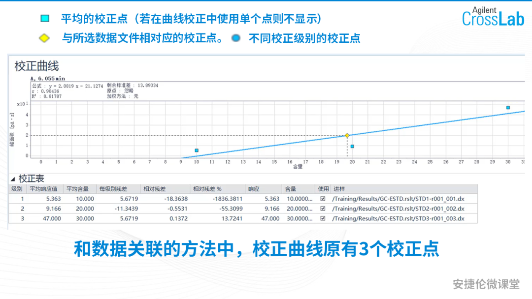 你的标准曲线可以一直使用吗？