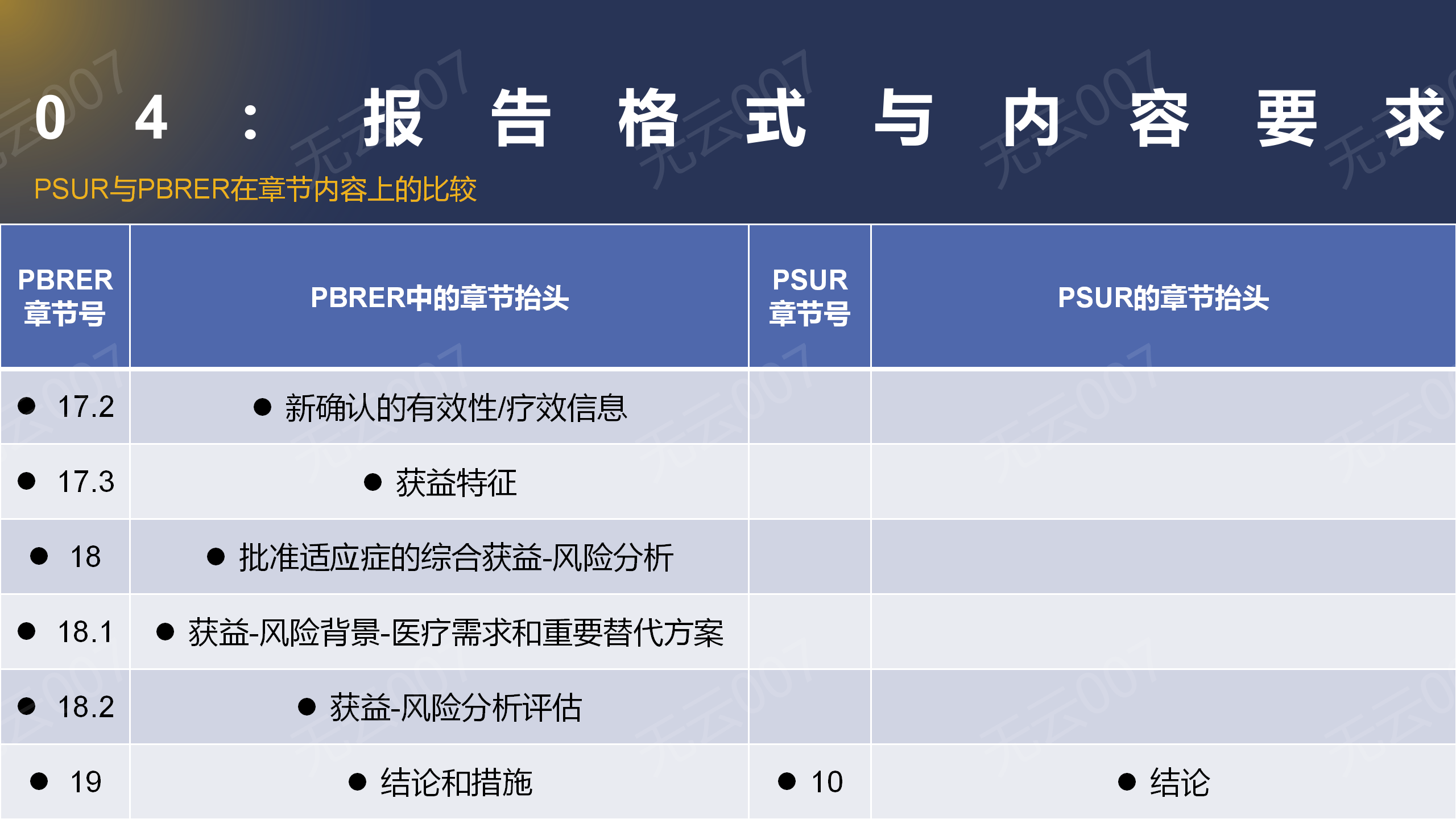 GVP三部曲：定期安全性更新报告十大学习攻略