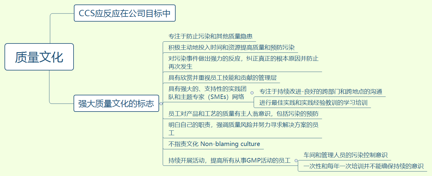 PDA TR90 CCS学习笔记（2）：3.0污染控制策略要素