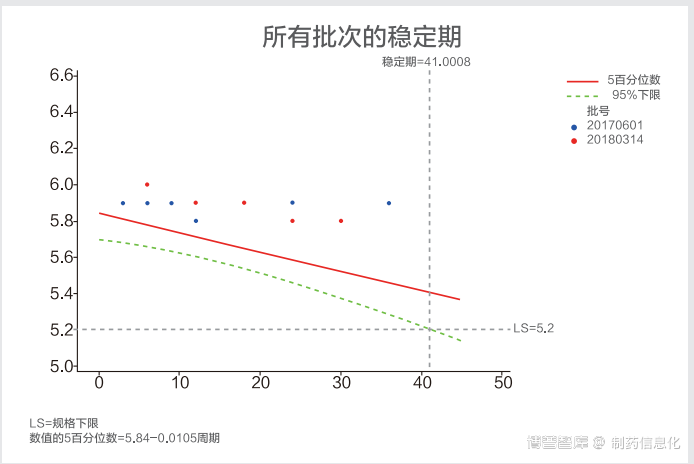 持续工艺确认和产品年度质量回顾分析