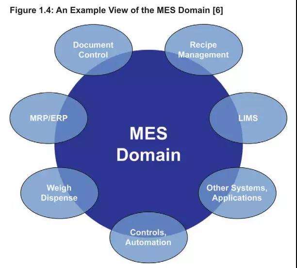 什么叫MES域---MES Domain?