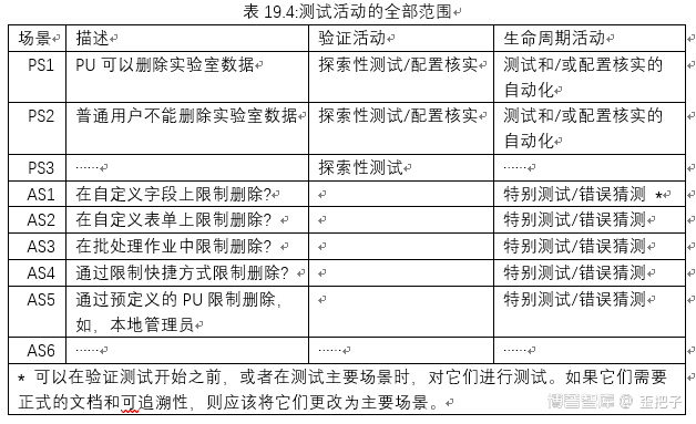 ISPE GPG DI b D 附录S2 -CSA（4-完）