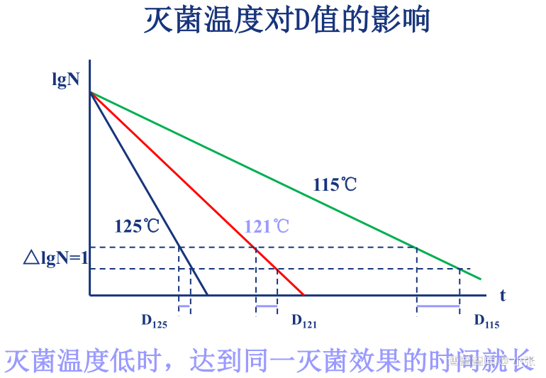 无菌技术详解（一）无菌保证基本原理