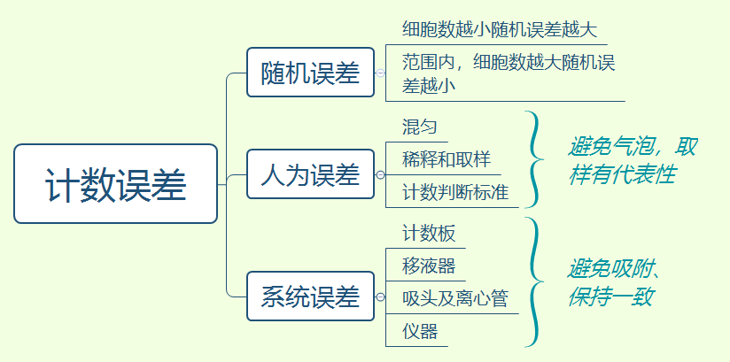 一个好的技术工程师真的很重要