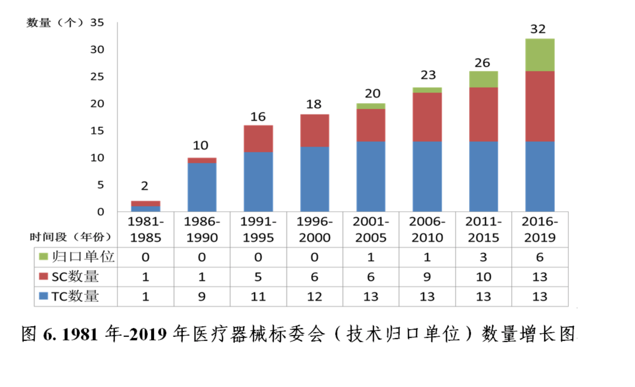 NMPA| 中国医疗器械标准管理年报（2019）