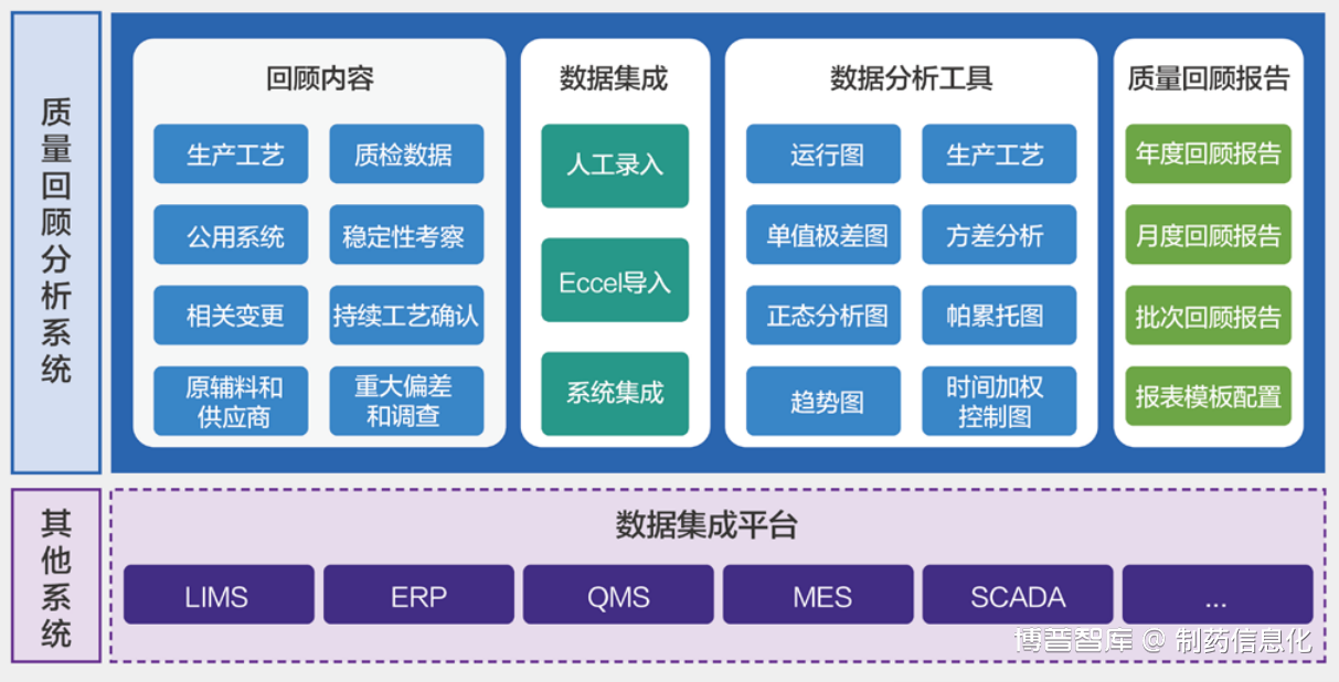 持续工艺确认和产品年度质量回顾分析