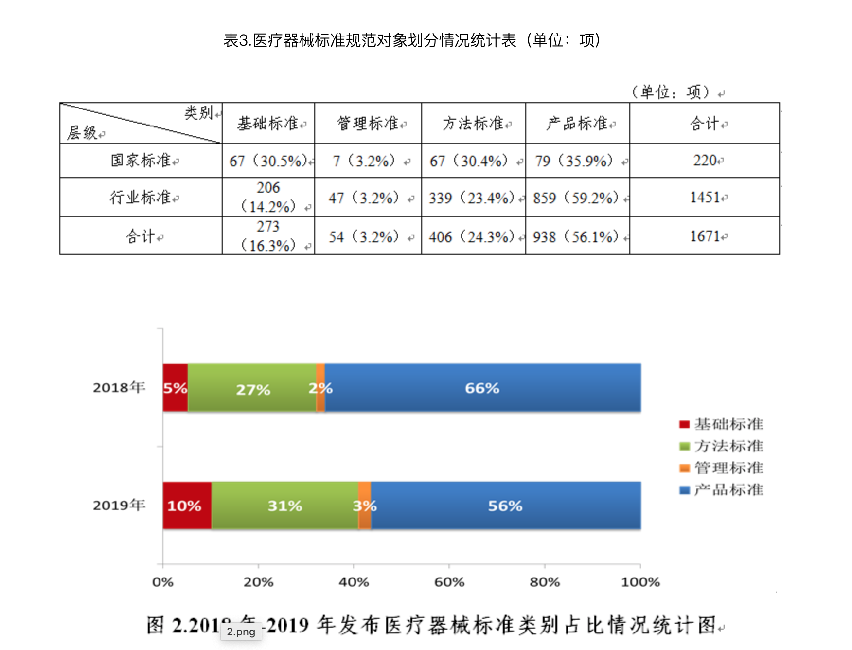 NMPA| 中国医疗器械标准管理年报（2019）