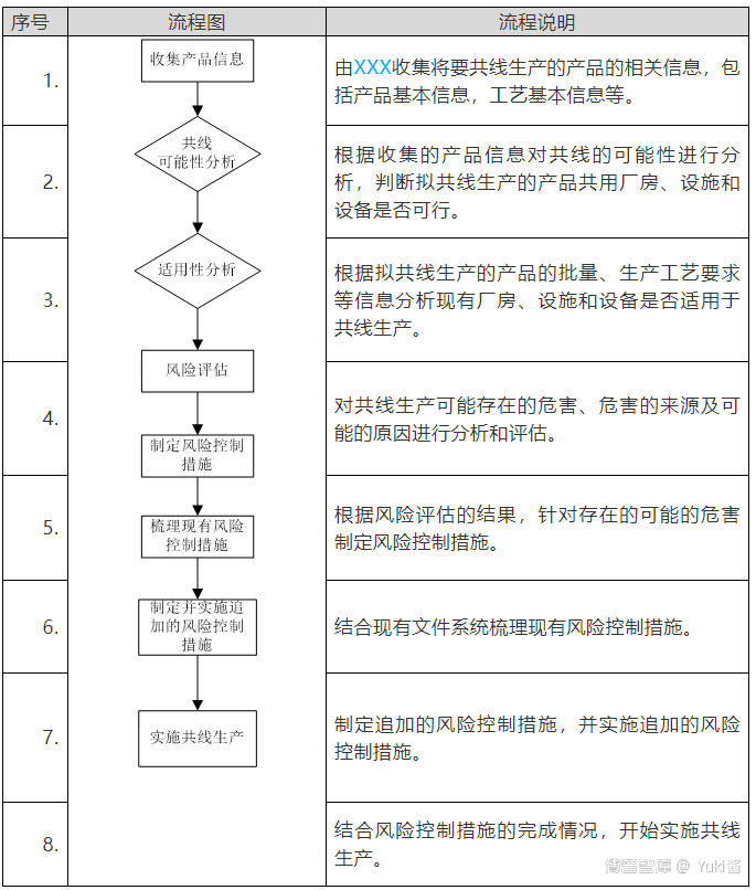 应用实例篇——多产品共线风险评估参考模板