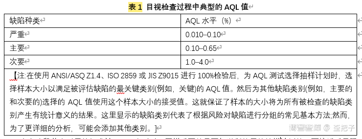 USP 1790 注射剂目视检查（可见异物）-1