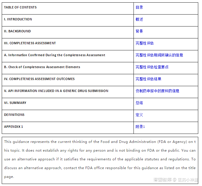 FDA行业指南：根据GDUFA的II类原料药DMF完整性评估