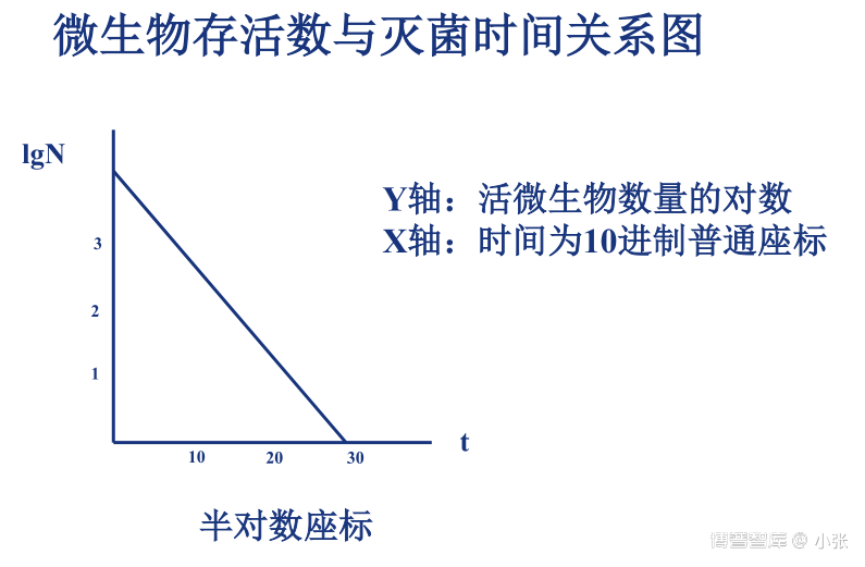 无菌技术详解(一)无菌保证基本原理