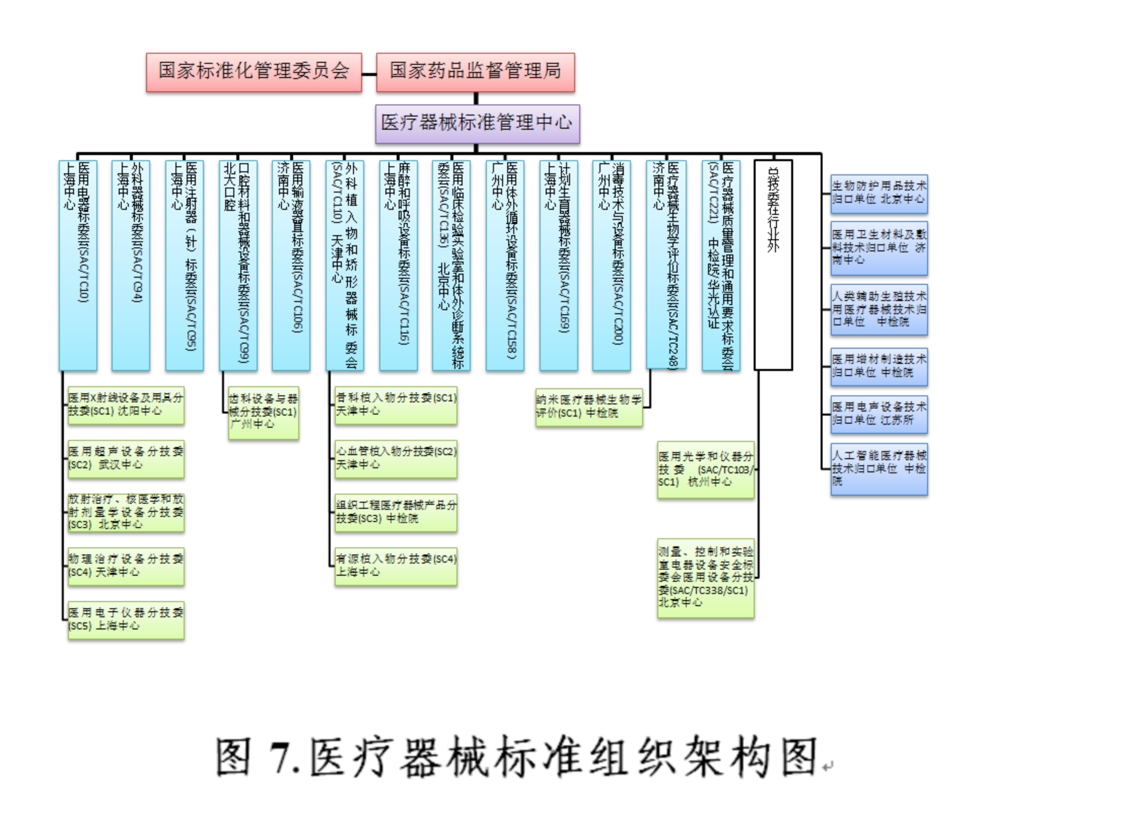 NMPA| 中国医疗器械标准管理年报（2019）