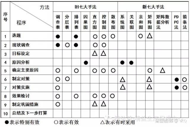 新qc七大手法(工具)完整版