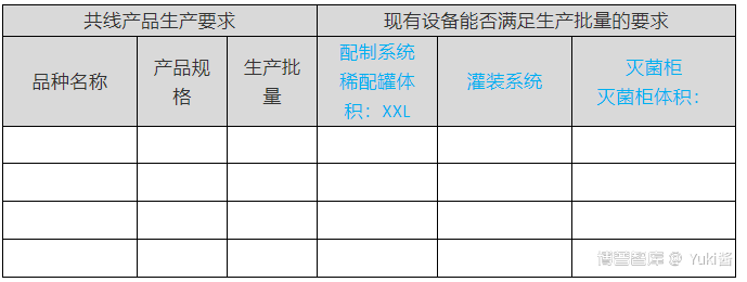 应用实例篇——多产品共线风险评估参考模板