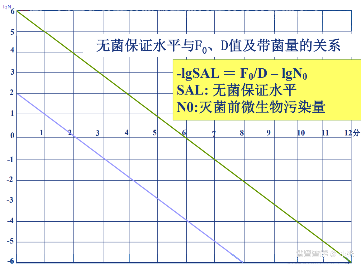 无菌技术详解（一）无菌保证基本原理