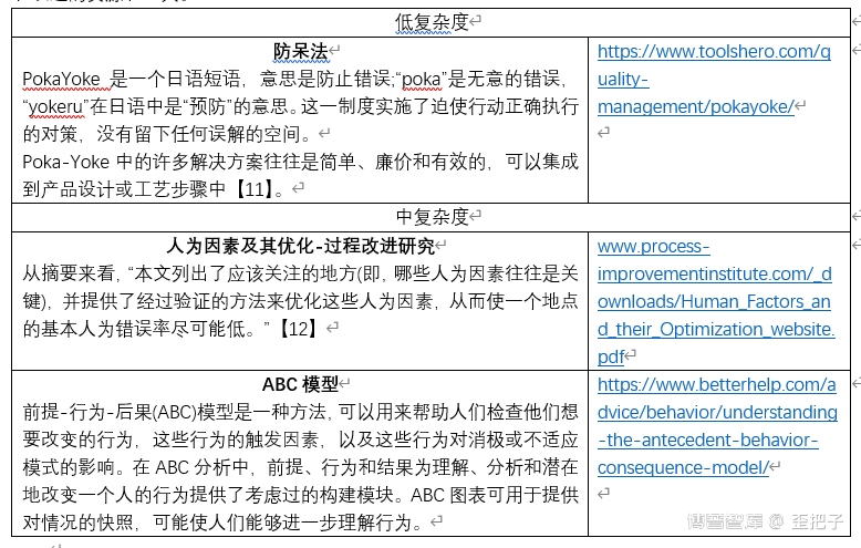 ISPE–PDA指南：提高药品生产设施的质量文化