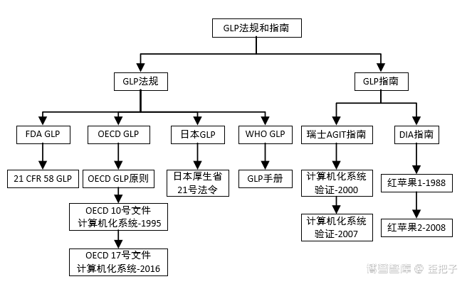 歪读推荐：数据——当CSV演进到CSA