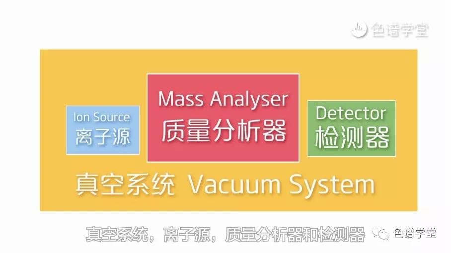 使用质谱，你必须了解的质谱基本构造