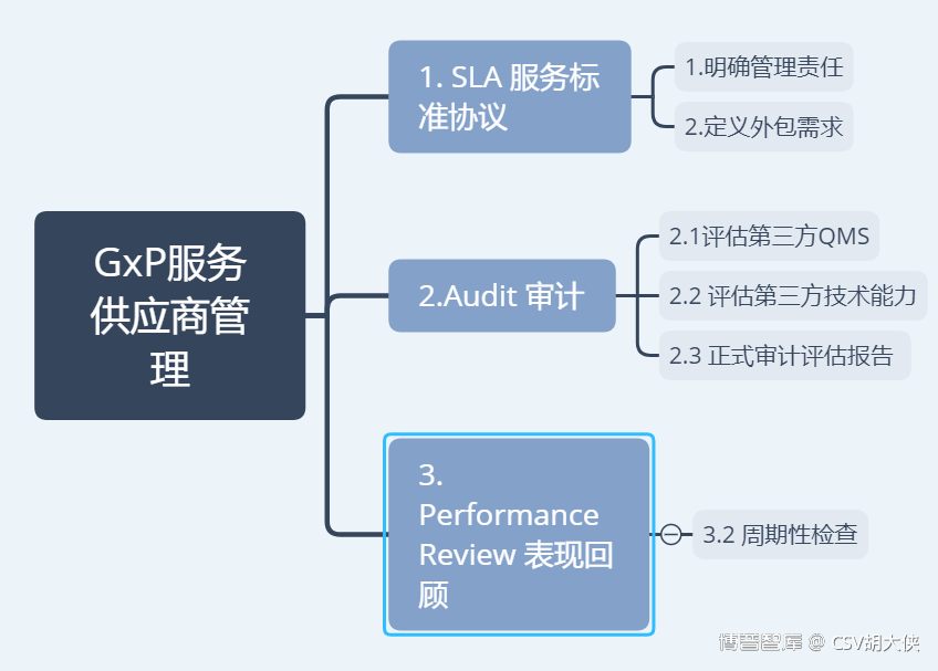 GxP云系统的中国验证策略探讨（下）